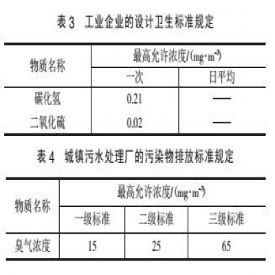污水處理廠惡臭防治對(duì)策及環(huán)境影響評(píng)價(jià)的研究