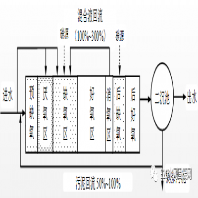 何伶?。航K省太湖流域城鎮污水處理廠新一輪提標建設